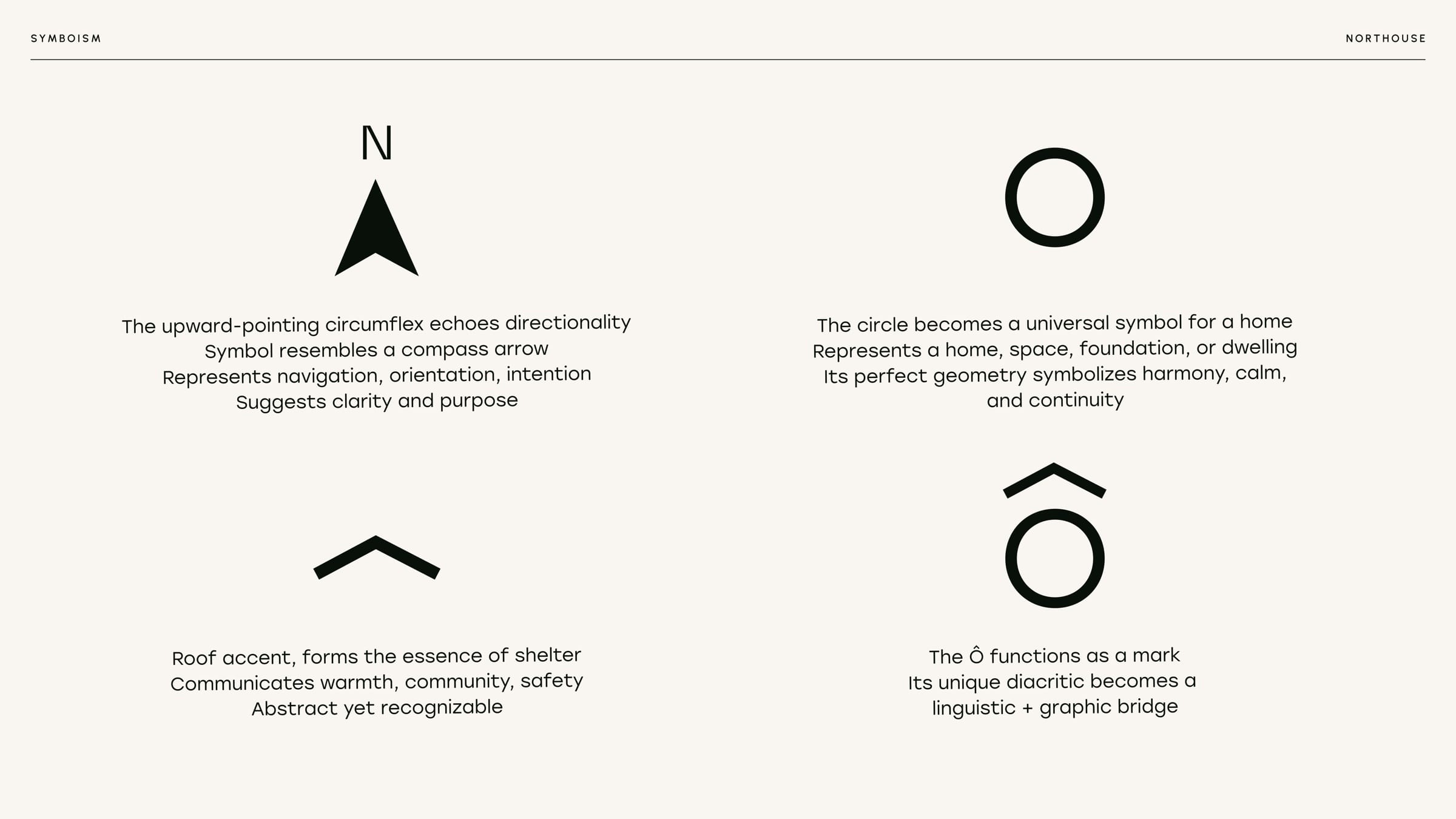 Logo symbolism board: a north compass arrow, a circle and a roof-shaped circumflex, combined into an O with an accent.