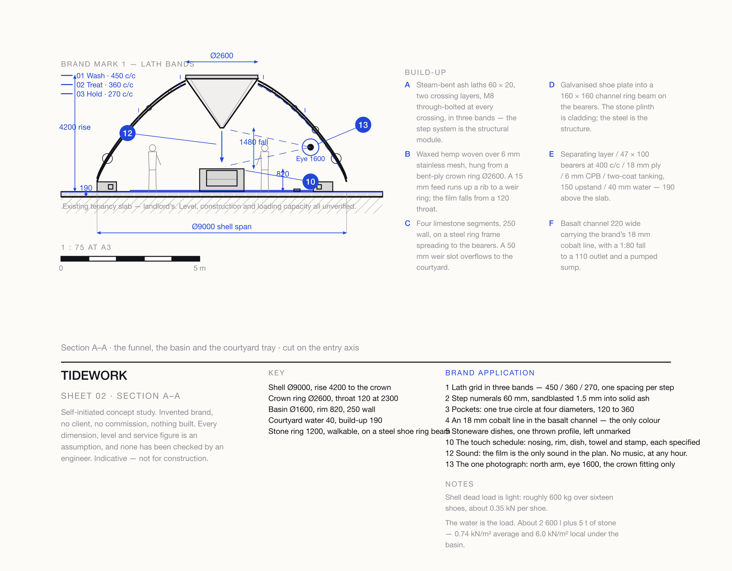 Section A–A through the gridshell: two crossing layers of ash laths rising 4 200 mm to a crown ring of Ø2 600, a woven funnel tapering to a 120 mm throat 2 300 mm above a limestone basin, courtyard water 40 mm deep, and the tray build-up of bearers, ply, board, tanking and water above the landlord’s slab.