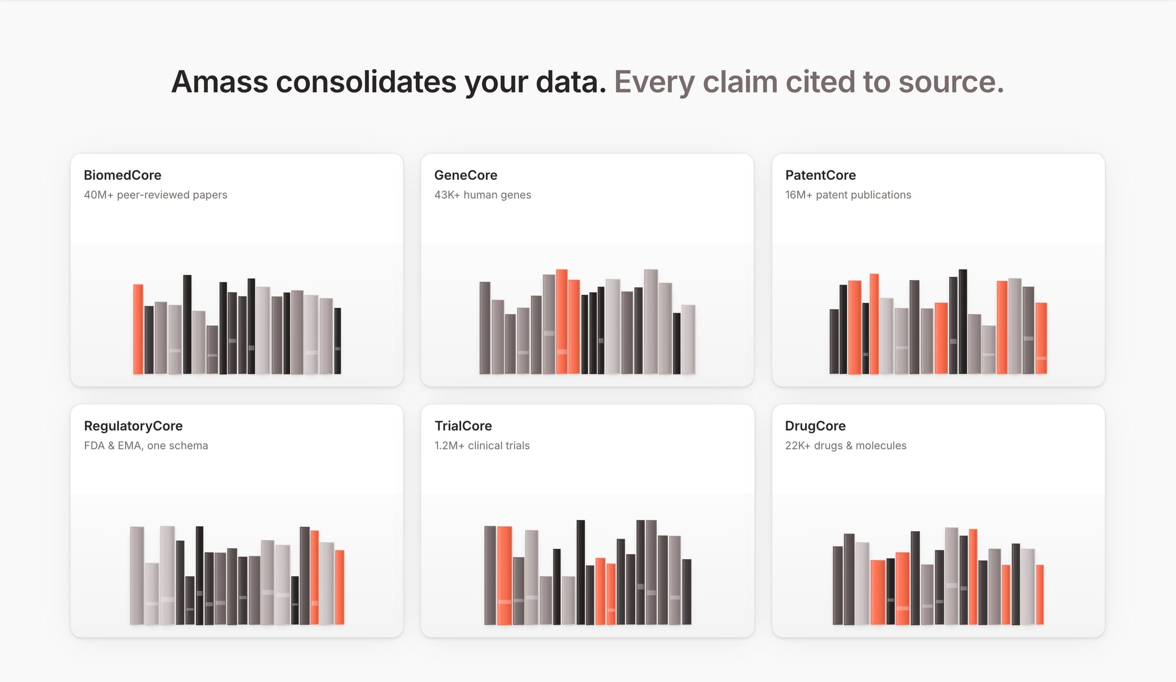 “Amass consolidates your data. Every claim cited to source.” above six cards, BiomedCore to DrugCore, holding books.