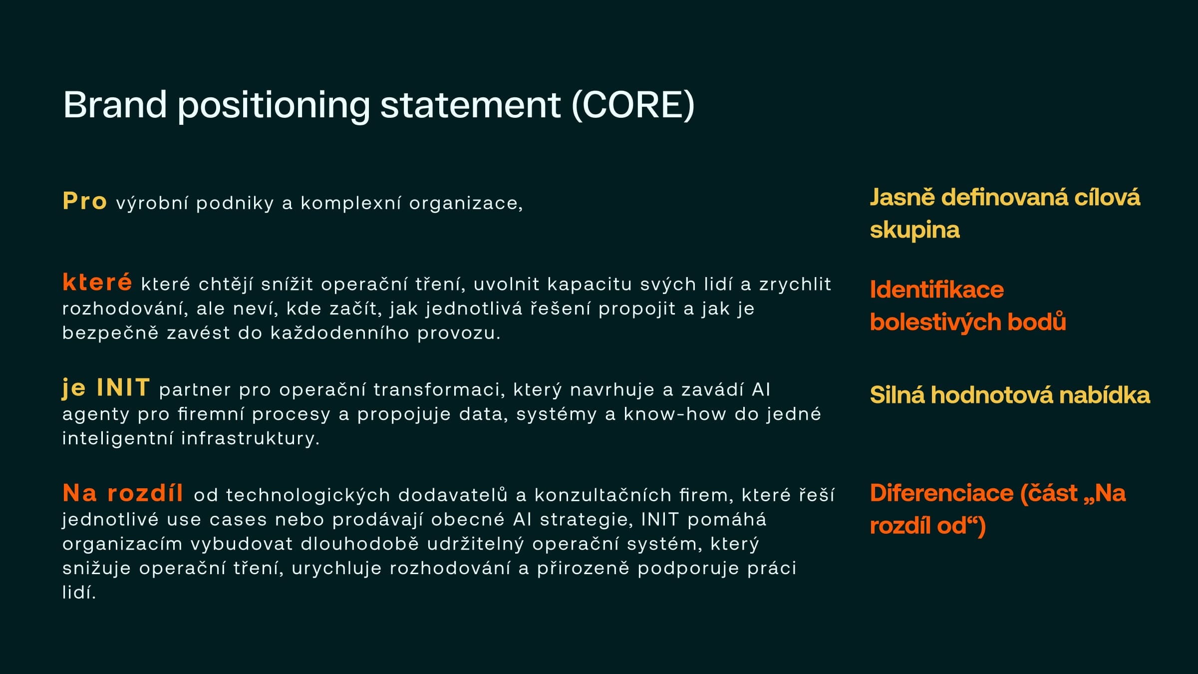 Czech slide on dark obsidian: the brand positioning statement in four labelled parts, from who it is for to how INIT differs.
