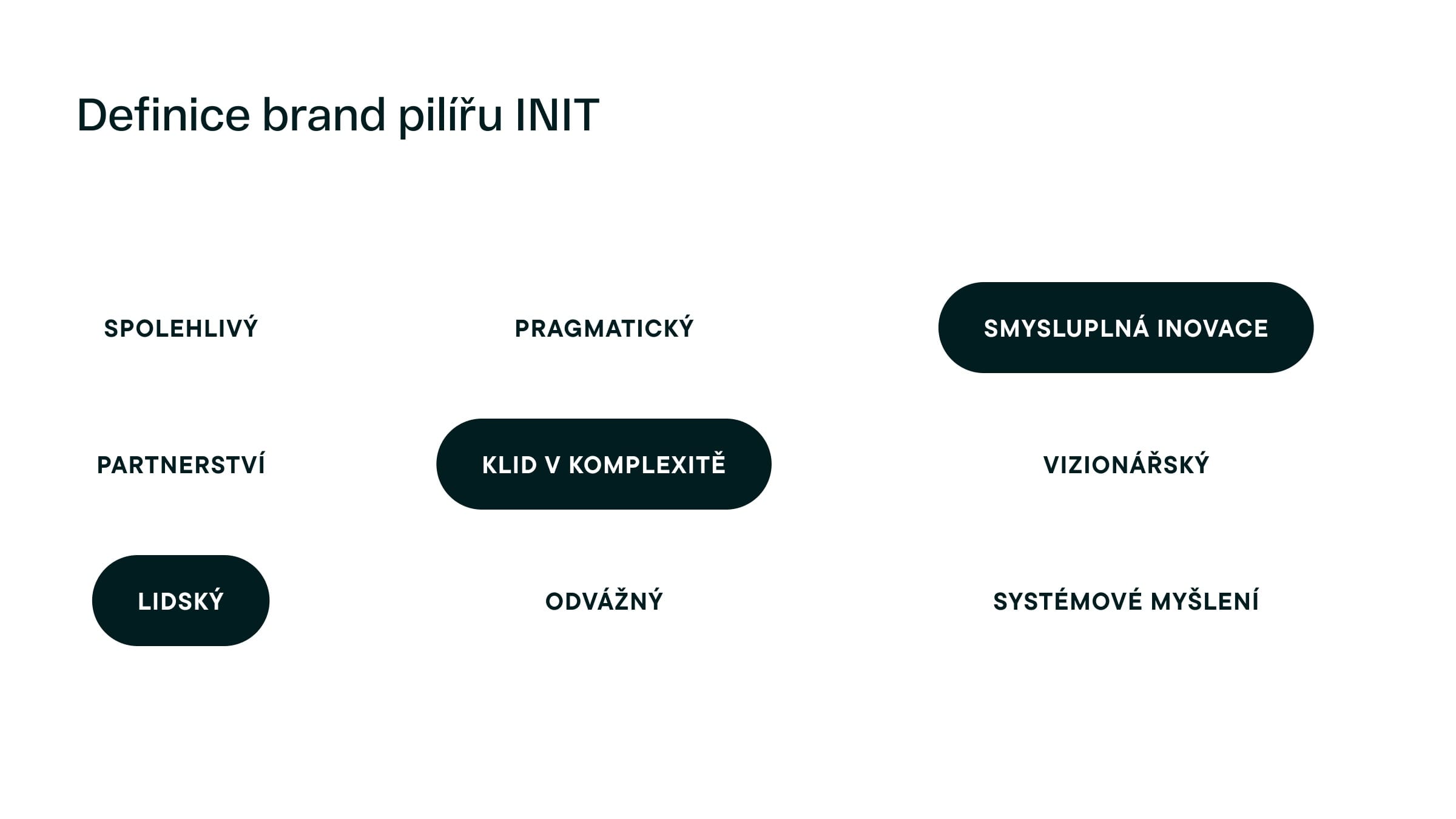 Czech slide defining INIT’s brand pillars: nine words from reliable and pragmatic to visionary, three set in dark pills.
