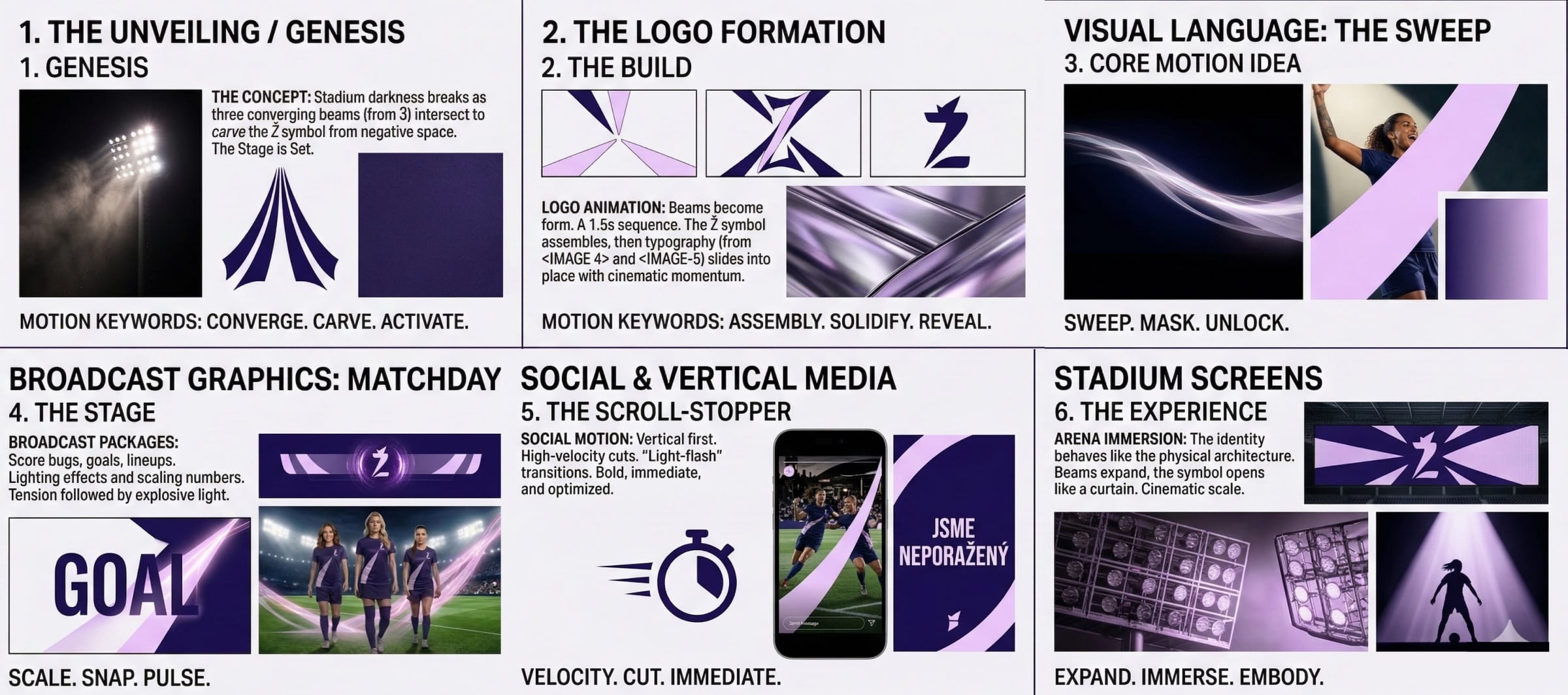 Motion storyboard in six panels, from genesis and the logo build to broadcast graphics, social media and stadium screens.