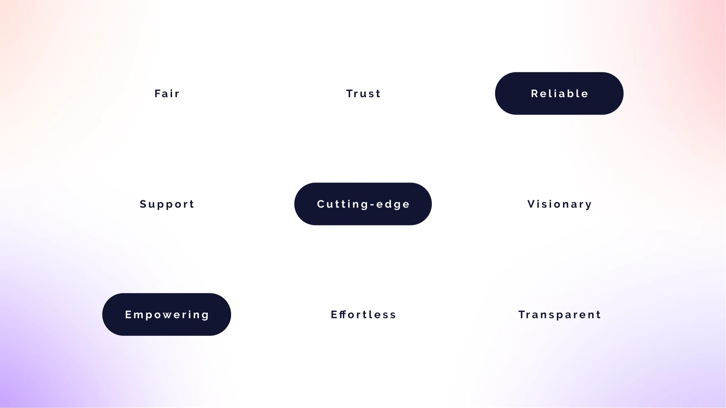 Keyword board from the team survey: fair, trust, reliable, support, cutting-edge, visionary, empowering and more.