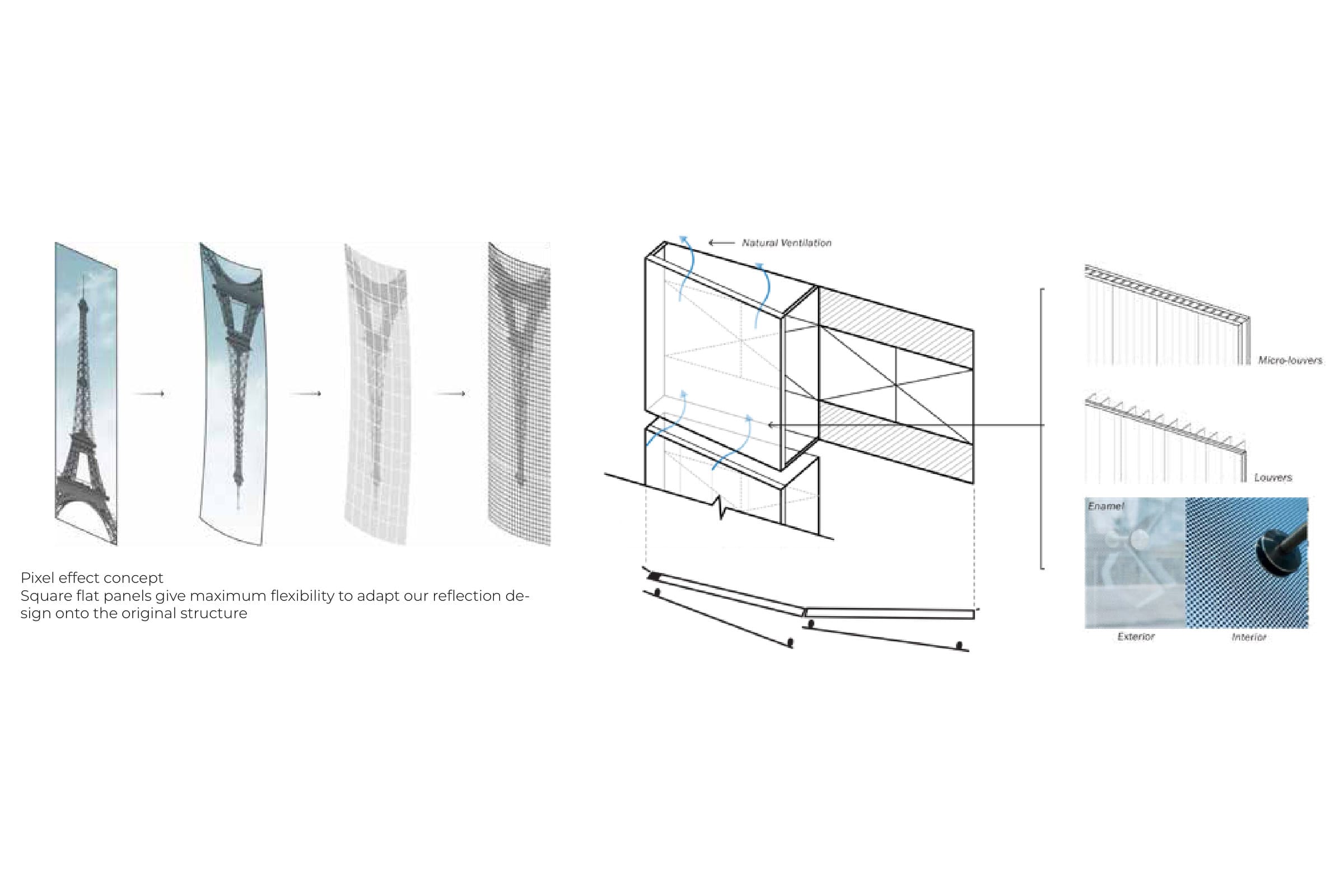 A row of competition studies: four steps turning a photograph of the Eiffel Tower into a pixelated panel pattern, an axonometric of a double-skin façade unit with arrows for natural ventilation, two small louvre details, and a schematic section through a double skin labelled concrete window sil, single panel glazing, solar protection, double glazing, air circulation and ventilation system.
