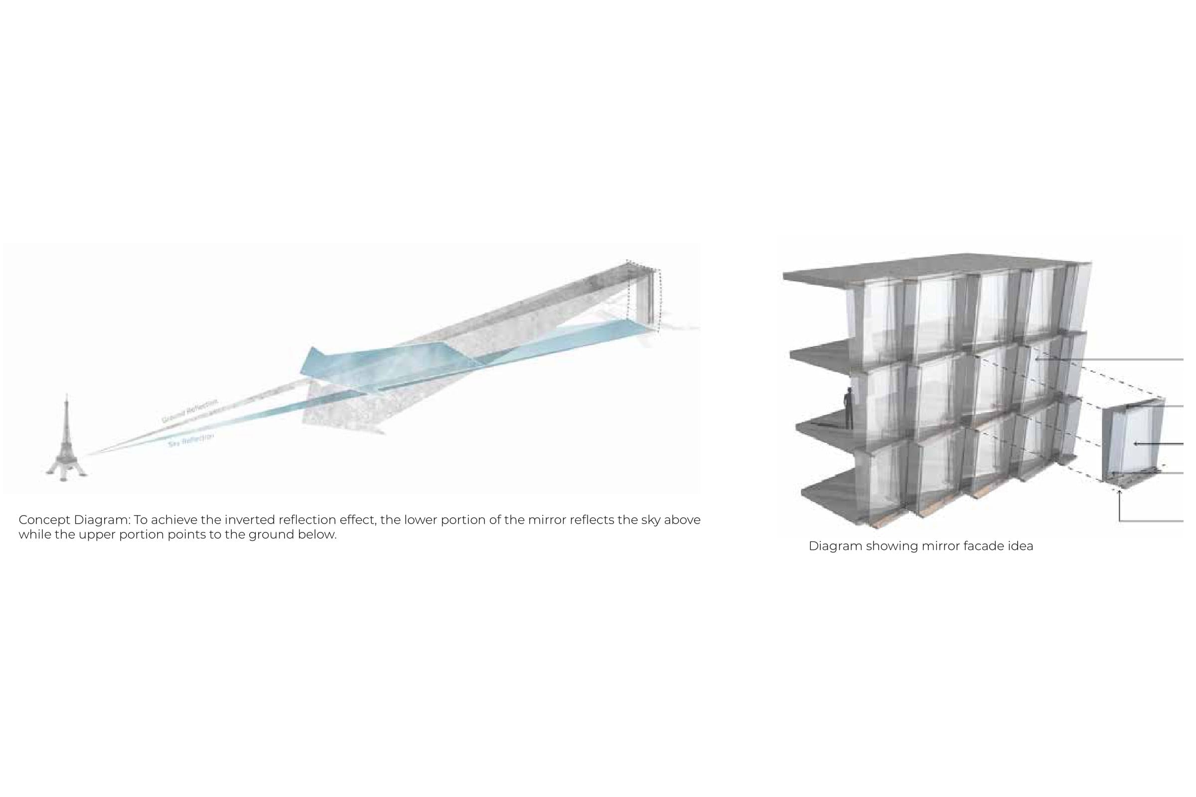 Two competition diagrams: on the left a pale blue ray diagram showing a sight line from a small Eiffel Tower reflecting off a tilted plane, captioned concept diagram; on the right an exploded axonometric of a few storeys of façade bays with leader lines naming insulated glazing, bay window frame varies with angle, highly reflective single panel glazing and semi opaque glazing.