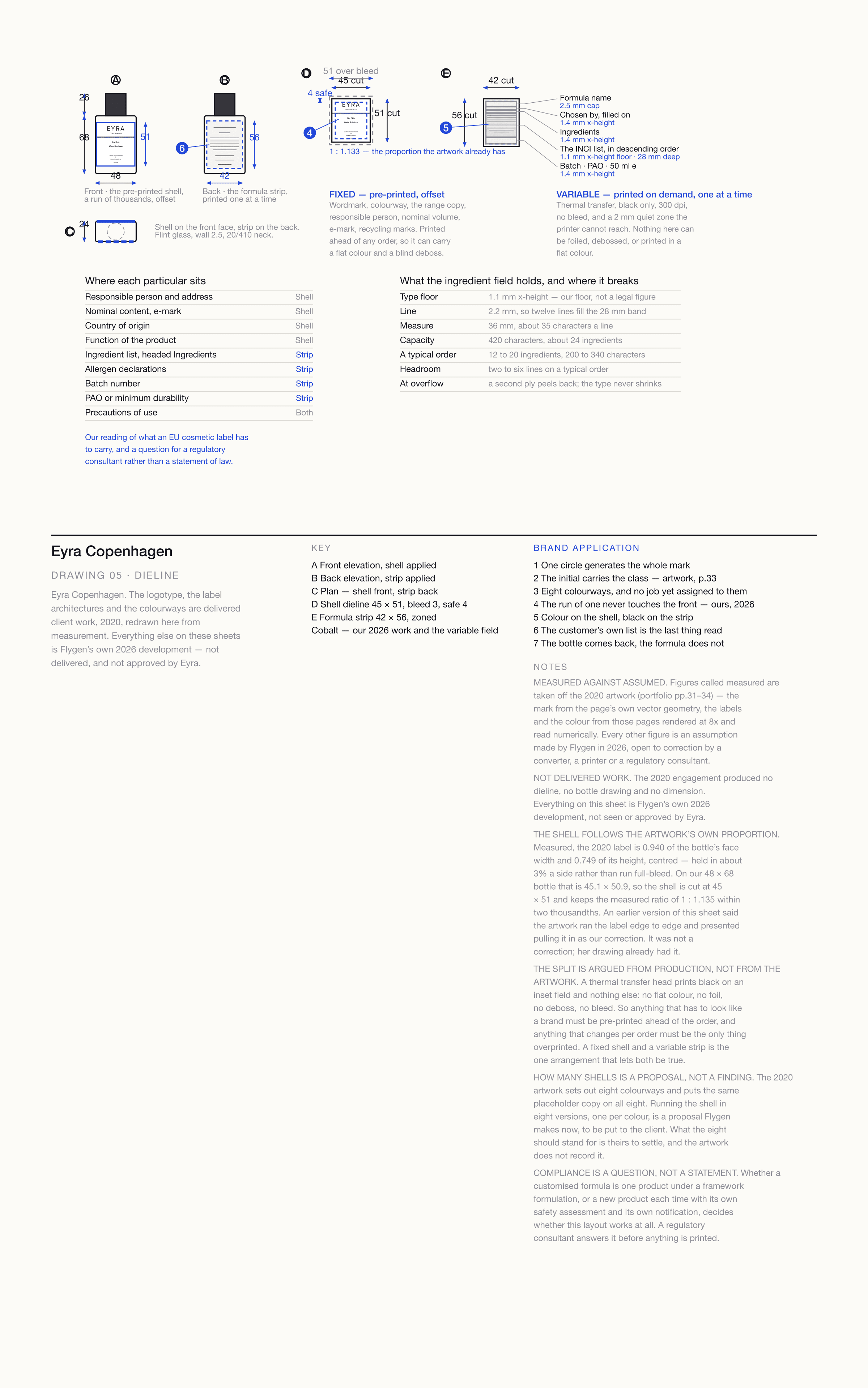 A technical sheet titled Eyra Copenhagen, Drawing 05, Dieline: the bottle in front and back elevation and in plan with the shell and strip applied, the shell dieline with its bleed and safe margin, the formula strip broken into its five zones with the type size against each, a table of what the ingredient field holds, and a table of where each labelling particular sits.