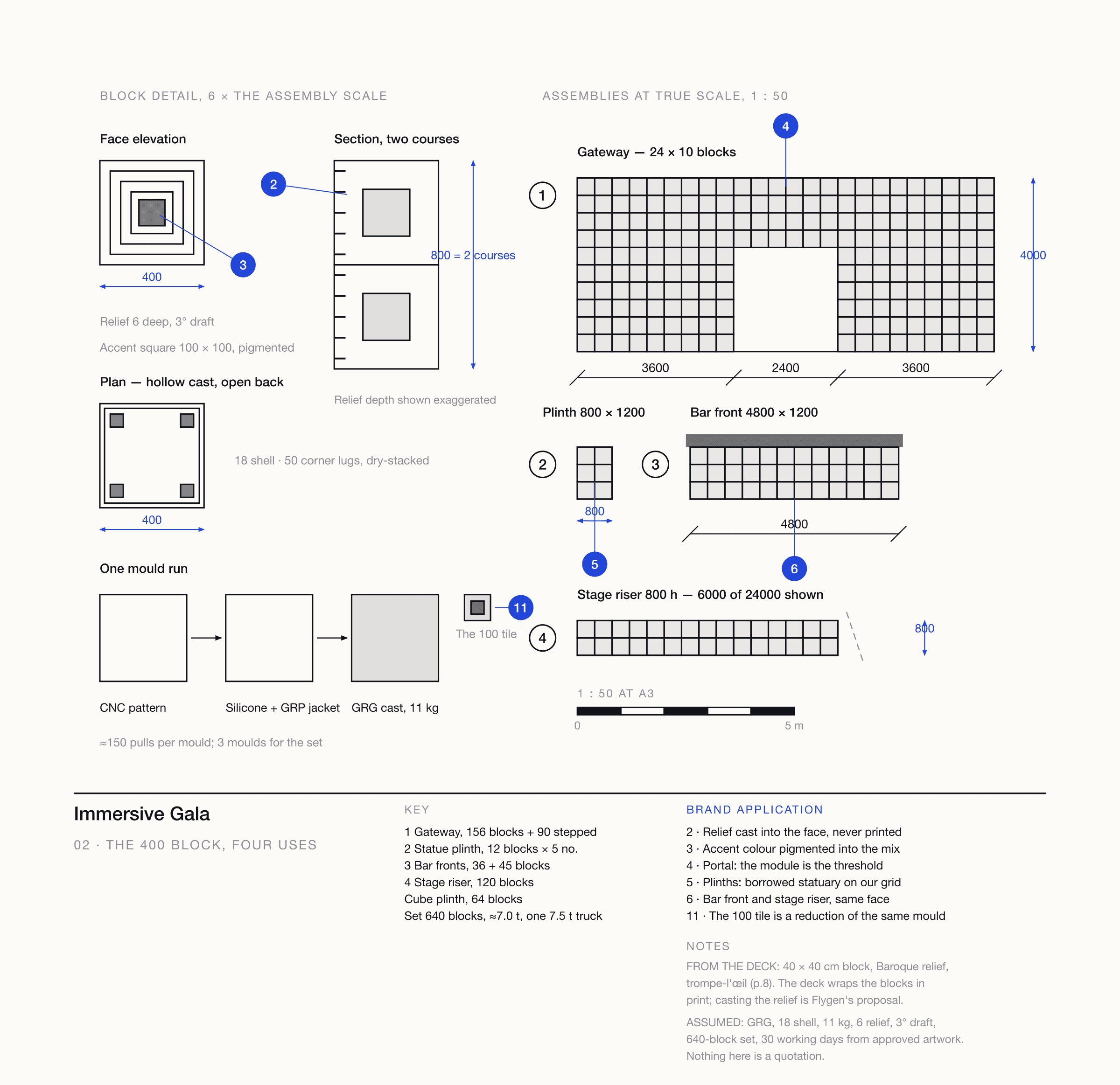 Concept drawing: a sheet showing the 400 mm block in face, plan and section at six times scale, beside gateway, plinth, bar front and stage riser elevations at 1:50. Concept visualisation — not built.