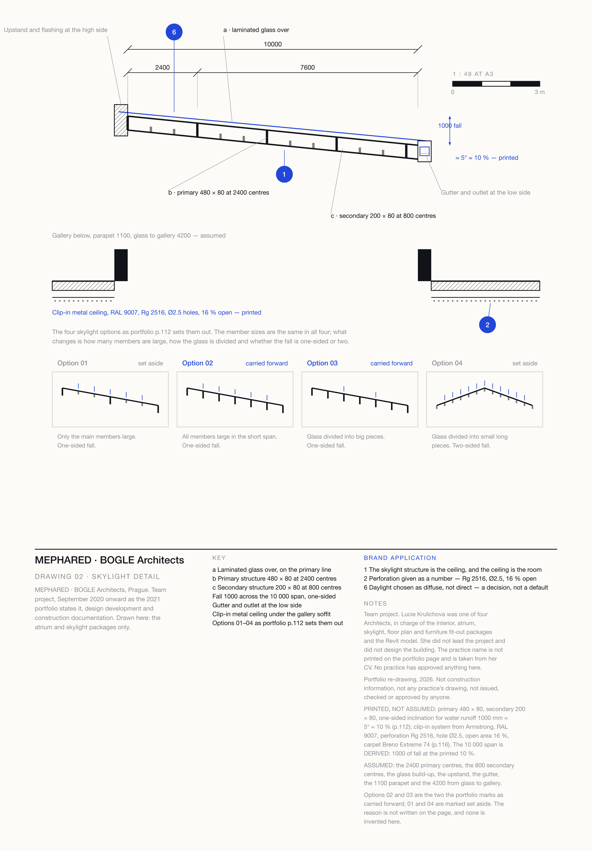 Architectural detail sheet titled MEPHARED, Drawing 02, Skylight detail: a long shallow section through a sloping glazed roof on deep beams with a cobalt dimension reading 1000 fall across a 10000 span, a gutter at the low end, the gallery and perforated ceiling below, and a strip of four small option diagrams numbered 01 to 04 marked carried forward or set aside.