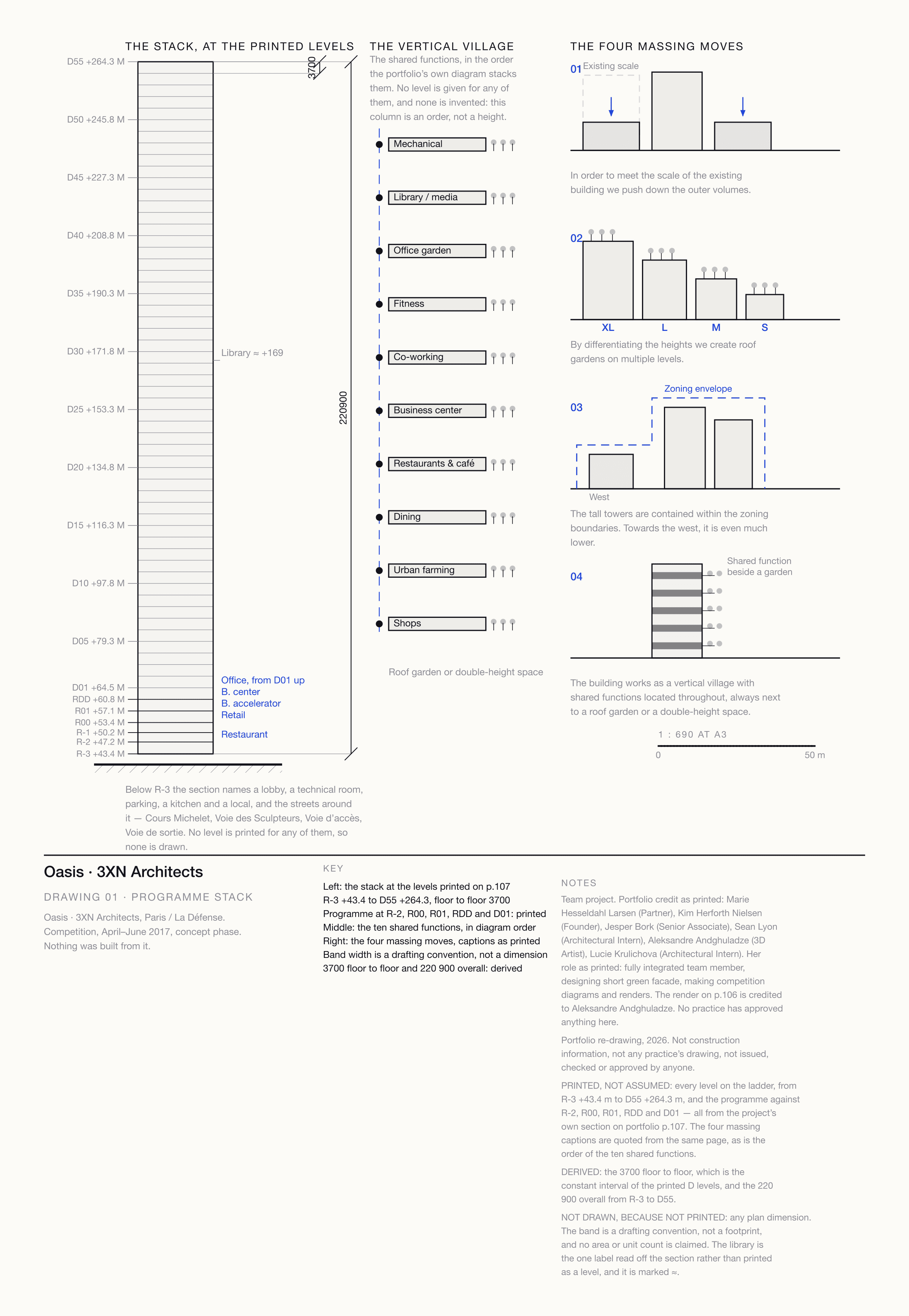 Architectural sheet titled Oasis, 3XN Architects, Drawing 01, Programme stack: on the left a tall banded stack with every floor level labelled from R-3 plus 43.4 metres to D55 plus 264.3 metres and the lower programme named in cobalt; in the middle a column of ten shared functions from mechanical down to shops, each with small roof-garden symbols; on the right four small keyed massing diagrams with their printed captions.