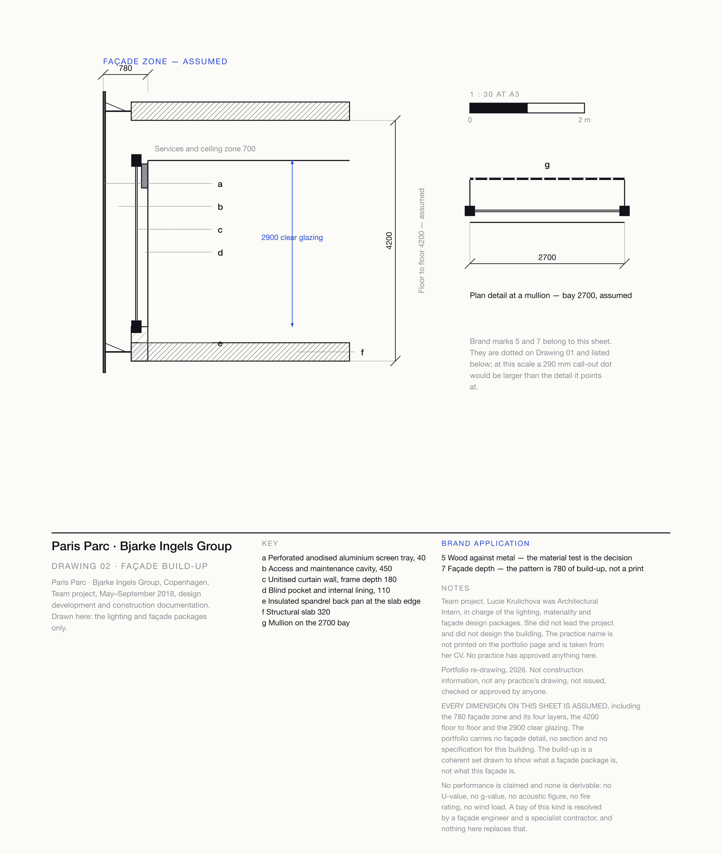 Architectural detail sheet titled Paris Parc, Drawing 02, Façade build-up: a vertical section through a façade zone dimensioned 780 with layers keyed a to f, a clear glazing dimension of 2900 and a floor to floor of 4200, beside a horizontal plan detail at a mullion dimensioned 2700.