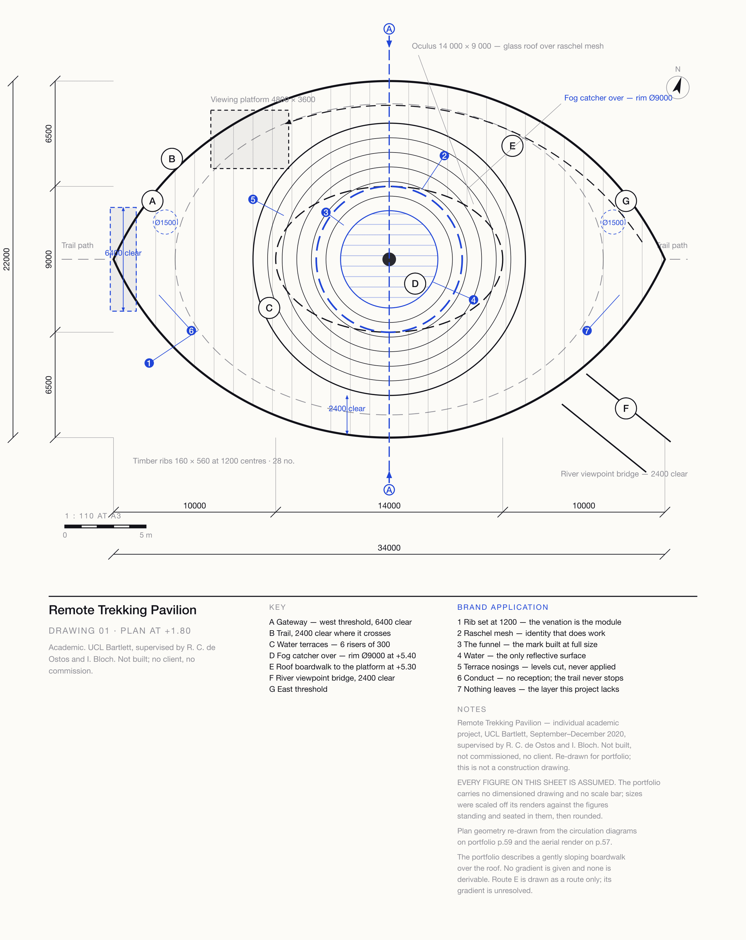 Architectural plan sheet titled Remote Trekking Pavilion, Drawing 01, Plan at +1.80: a lens-shaped canopy drawn with timber ribs, a dashed oculus, six concentric terrace rings around a water pool, a dashed fog-catcher circle, keyed zones A to G, dimension strings reading 34000 and 22000, and a title block carrying the academic credit.