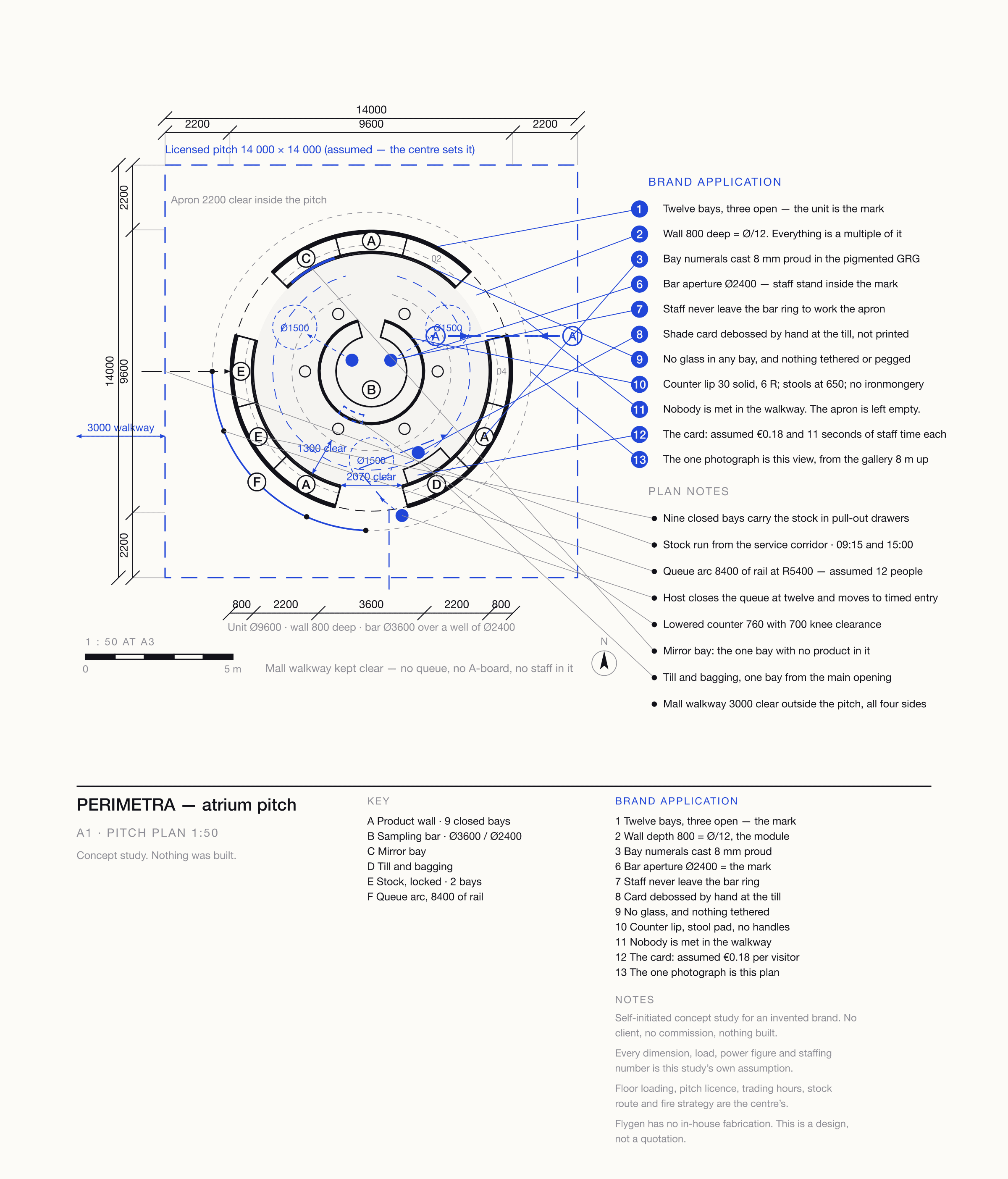 Dimensioned pitch plan of the circular unit on its atrium pitch, showing the twelve bays, the sampling bar, the queue arc, the clear circulation ring and the numbered brand marks.