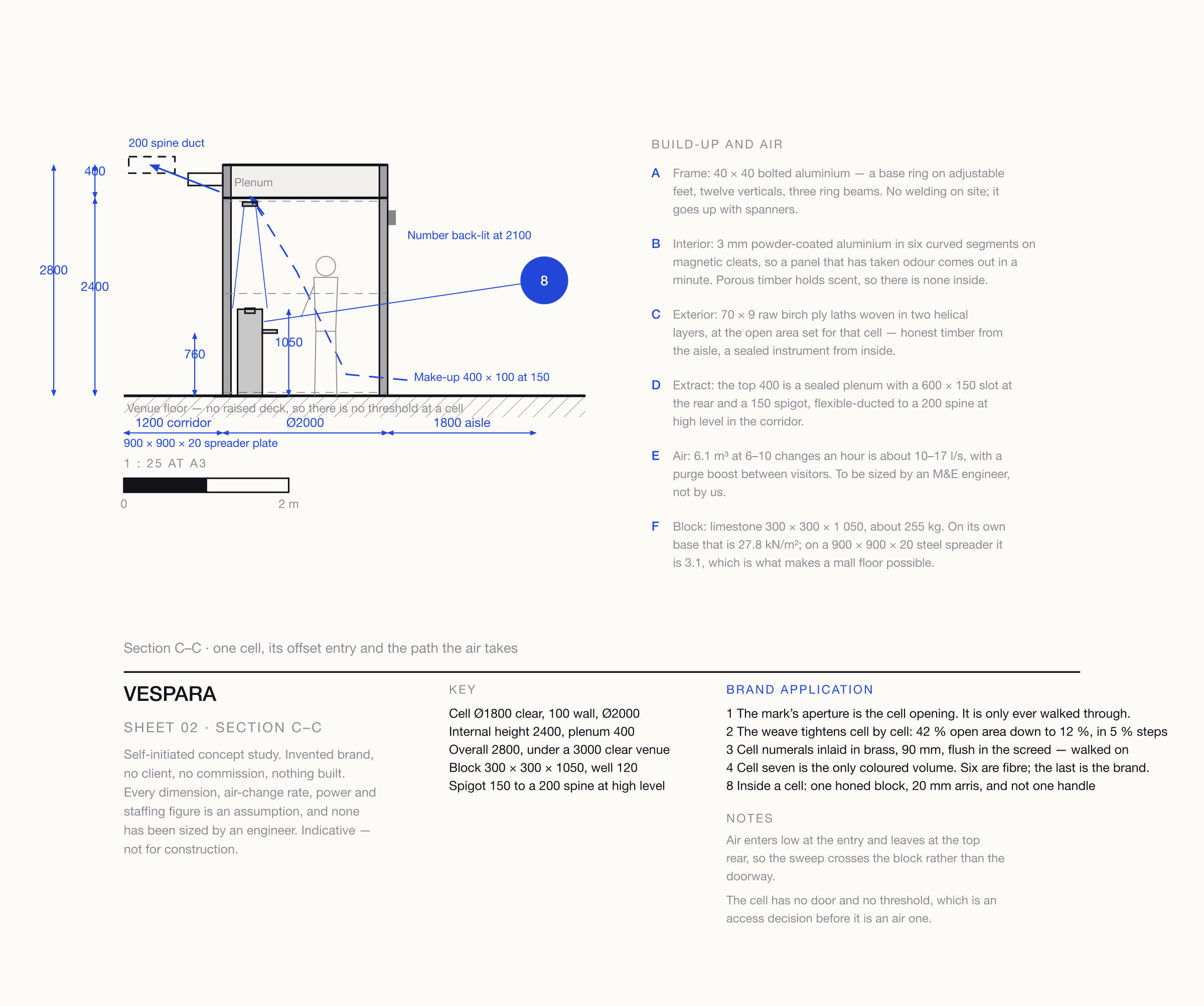 Section C–C through one cell: a Ø1 800 internal clear volume 2 400 mm high under a 400 mm sealed extract plenum, a 150 mm spigot into a 200 mm spine duct in the service corridor, make-up air entering through a low louvre beside the entry, and the limestone block on a 900 × 900 × 20 steel spreader plate, with the air path drawn as a dashed sweep from entry to top rear.
